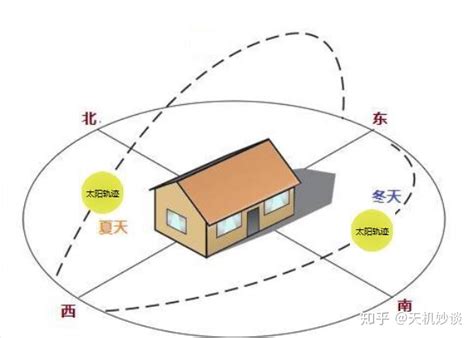 朝西南的房子|房子朝西南方向好不好？详解家居风水与采光